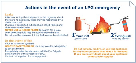 how to extinguish lpg gas fire